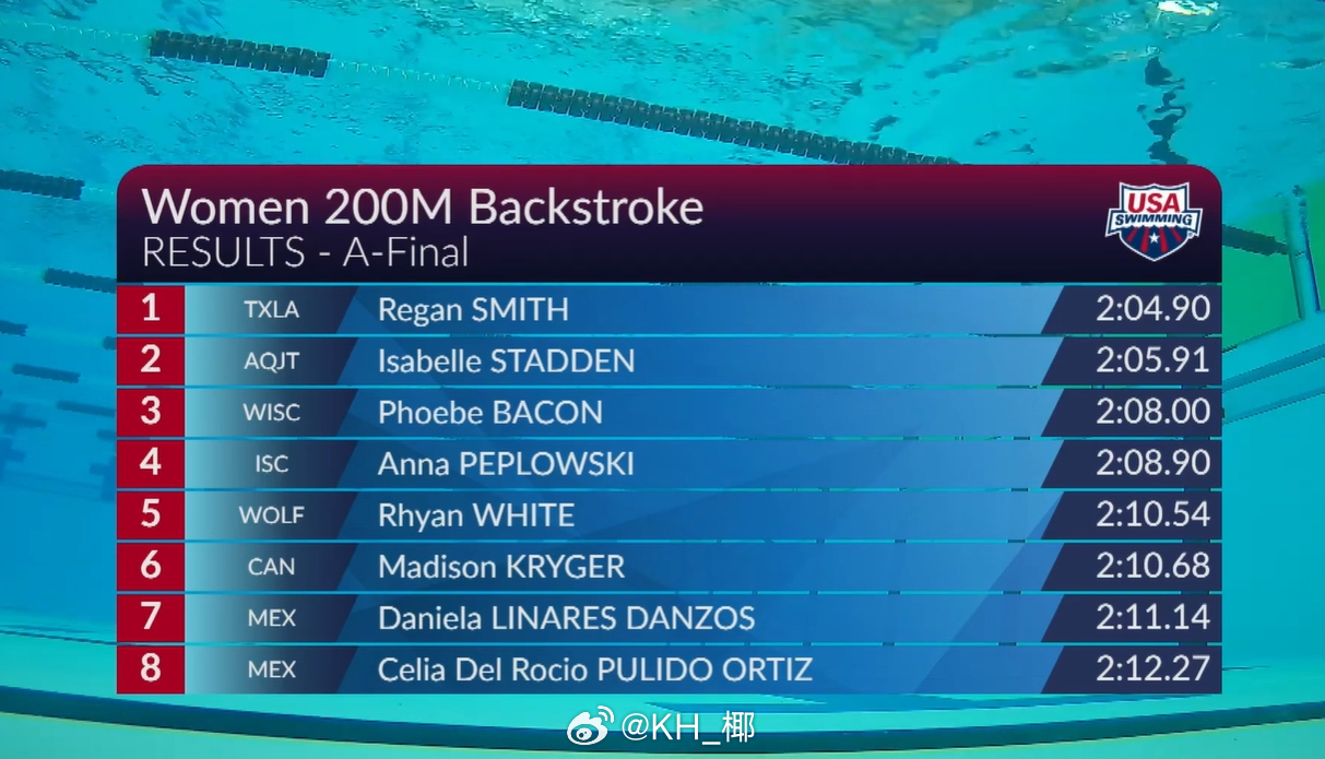 美国游泳系列赛维斯蒙特站 女200仰决赛小刷子 2:04.90 Stadden 