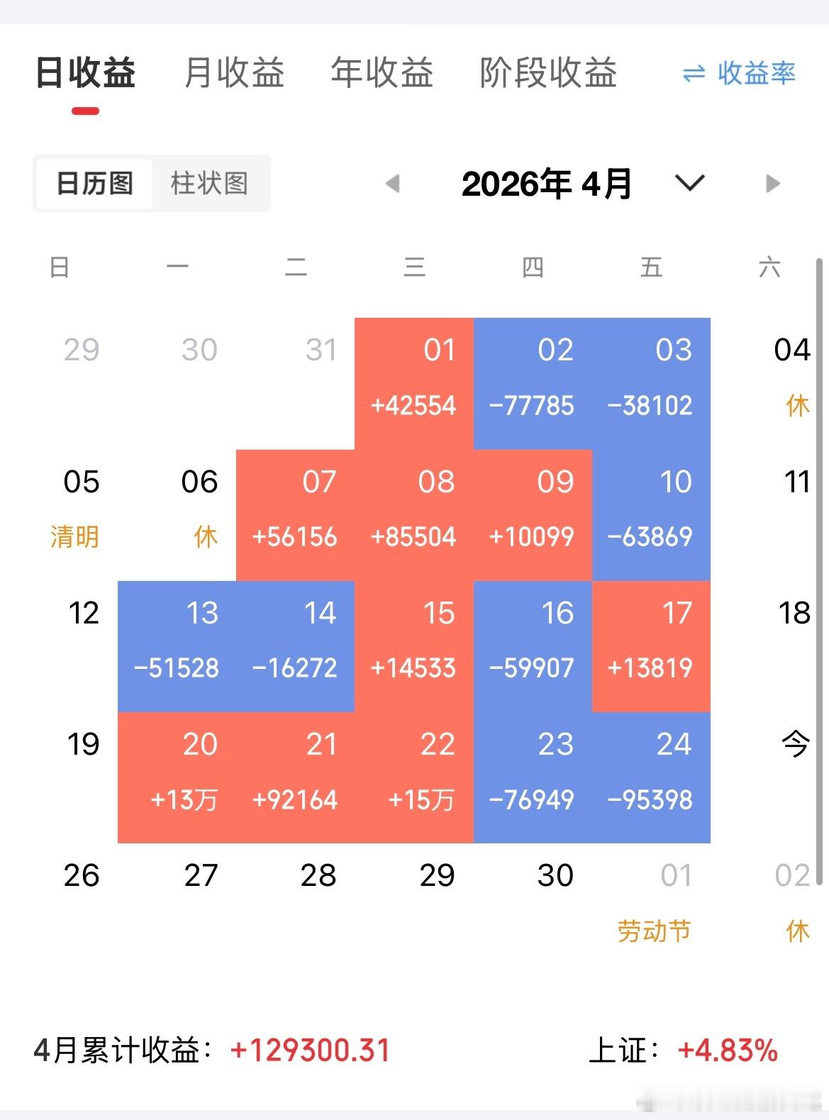 投资入错行，两眼泪茫茫。投资的首要任务就是研究行业，有两类行业值得长期关注，一种