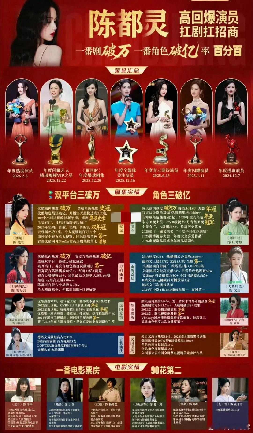 影视寒冬还能无缝进组？陈都灵《不醒》未播又拍《冬风吹又生》，真的具备扛剧能力吗？