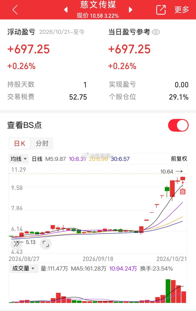 今日布局三支，期待明日吃鸡腿 ​​​