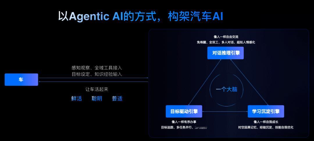 数据说话！火山引擎汽车AI落地成绩单，印证大模型量产实力
4月24日北京车展，火
