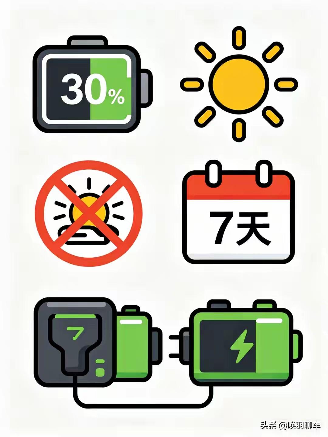 铅酸电池6条保命口诀：照着做，多用2年

90%的电池是充坏的，不是用坏的。记住