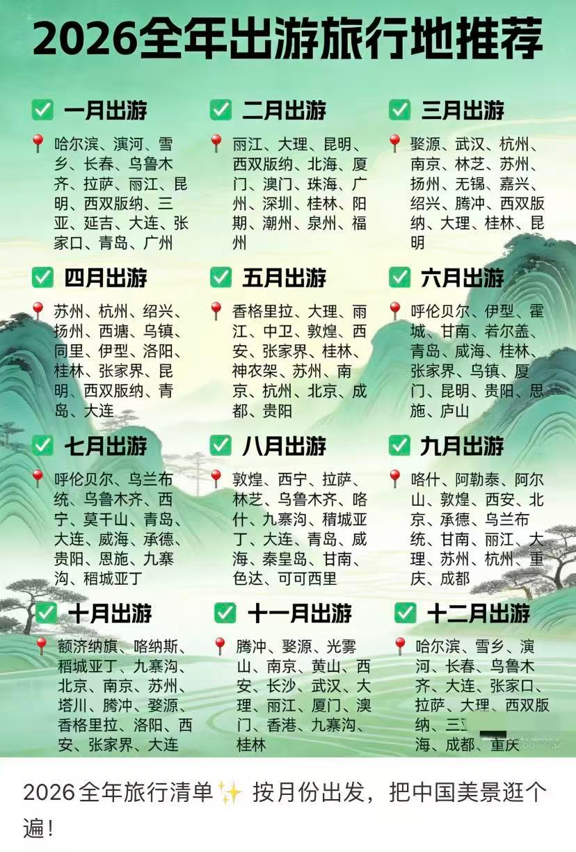 原来每个月都有适合旅游的城市 2026旅游清单，按照月份出发 ​​​