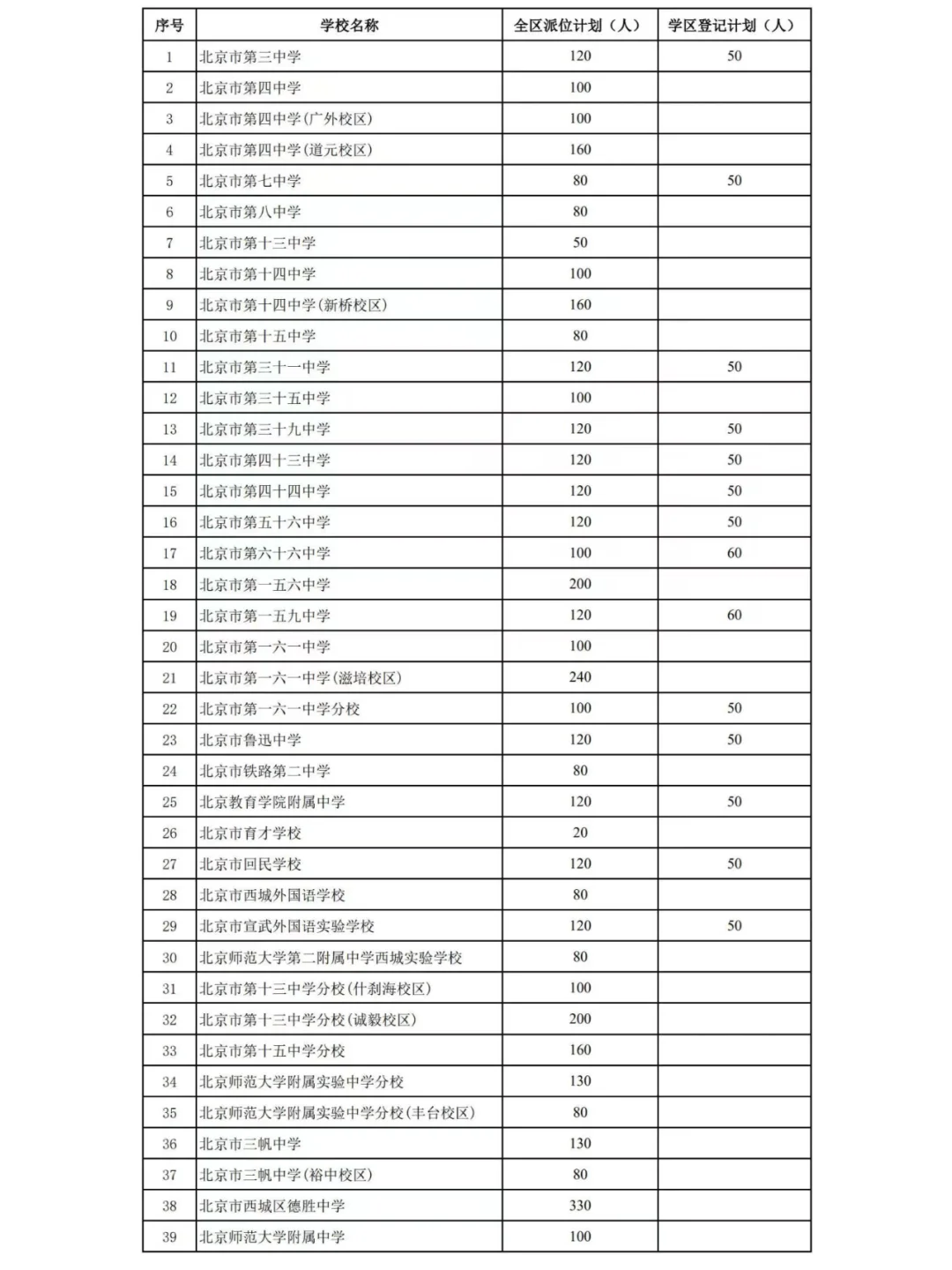 西城全区招生初中名单