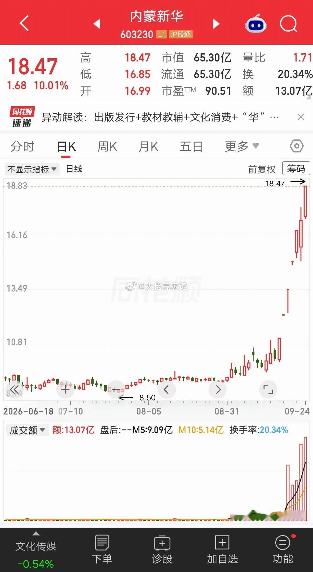 一位股民发视频笑疯了，重仓内蒙新华赢麻了，价格10.4元建仓13万块，今天18.