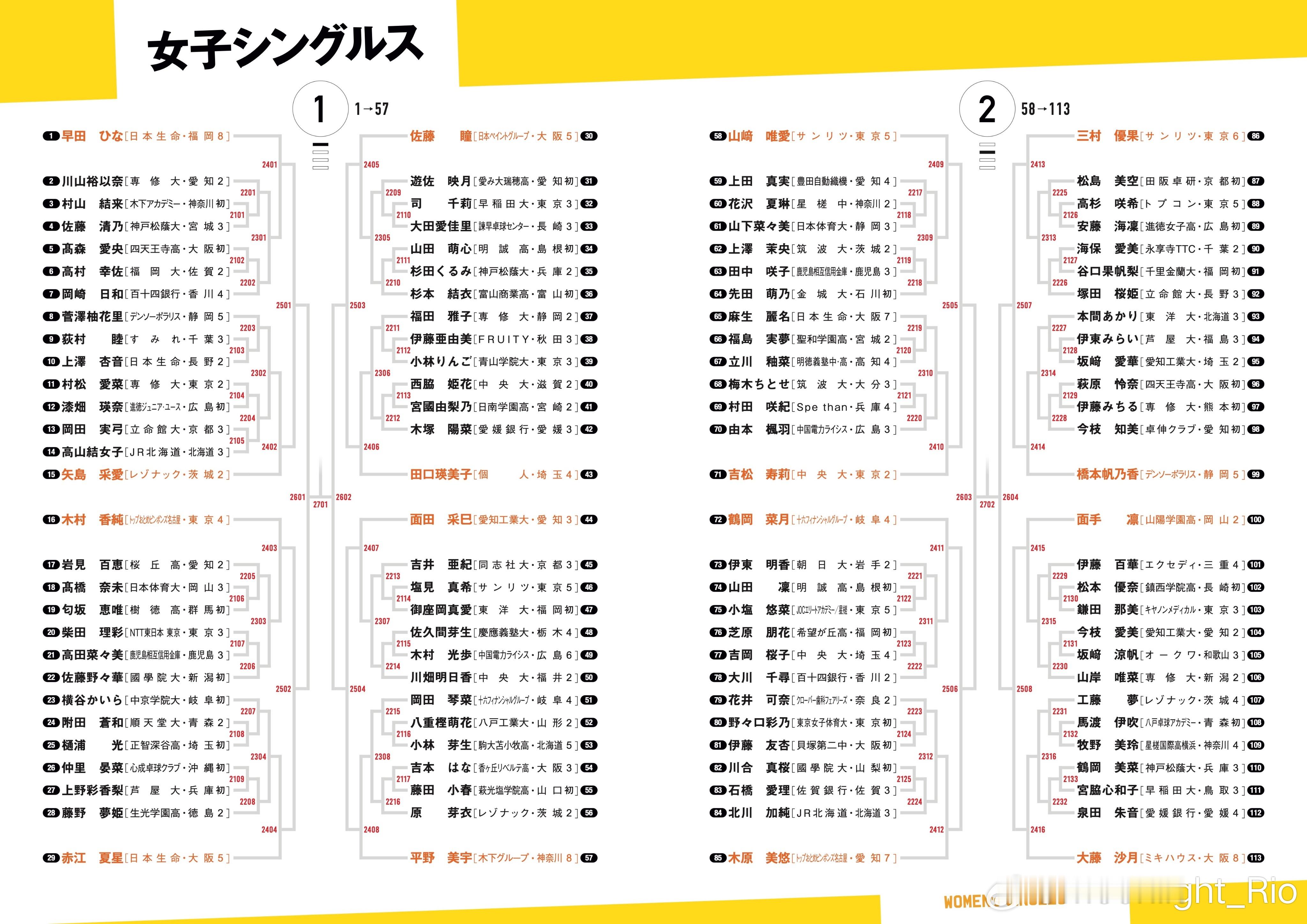 2026年全日锦 女子单打完整签表 