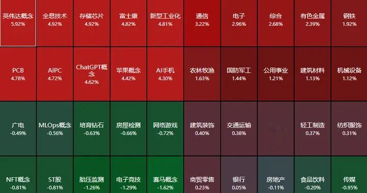 要踏空了？A股逼近4000点，两大压力出现