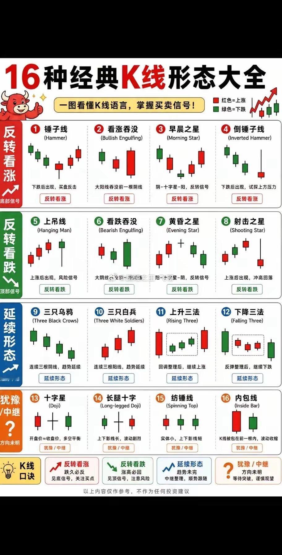看图k线趋势交易