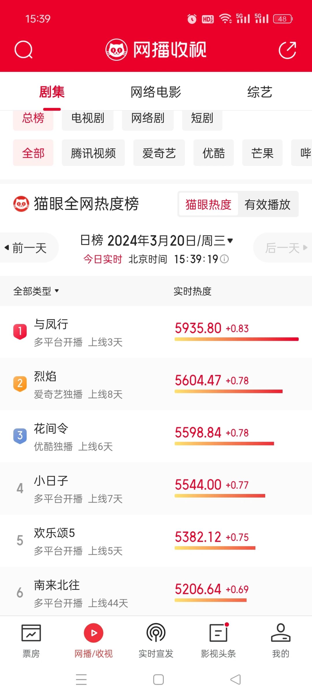 最近在追啥剧呀🦋