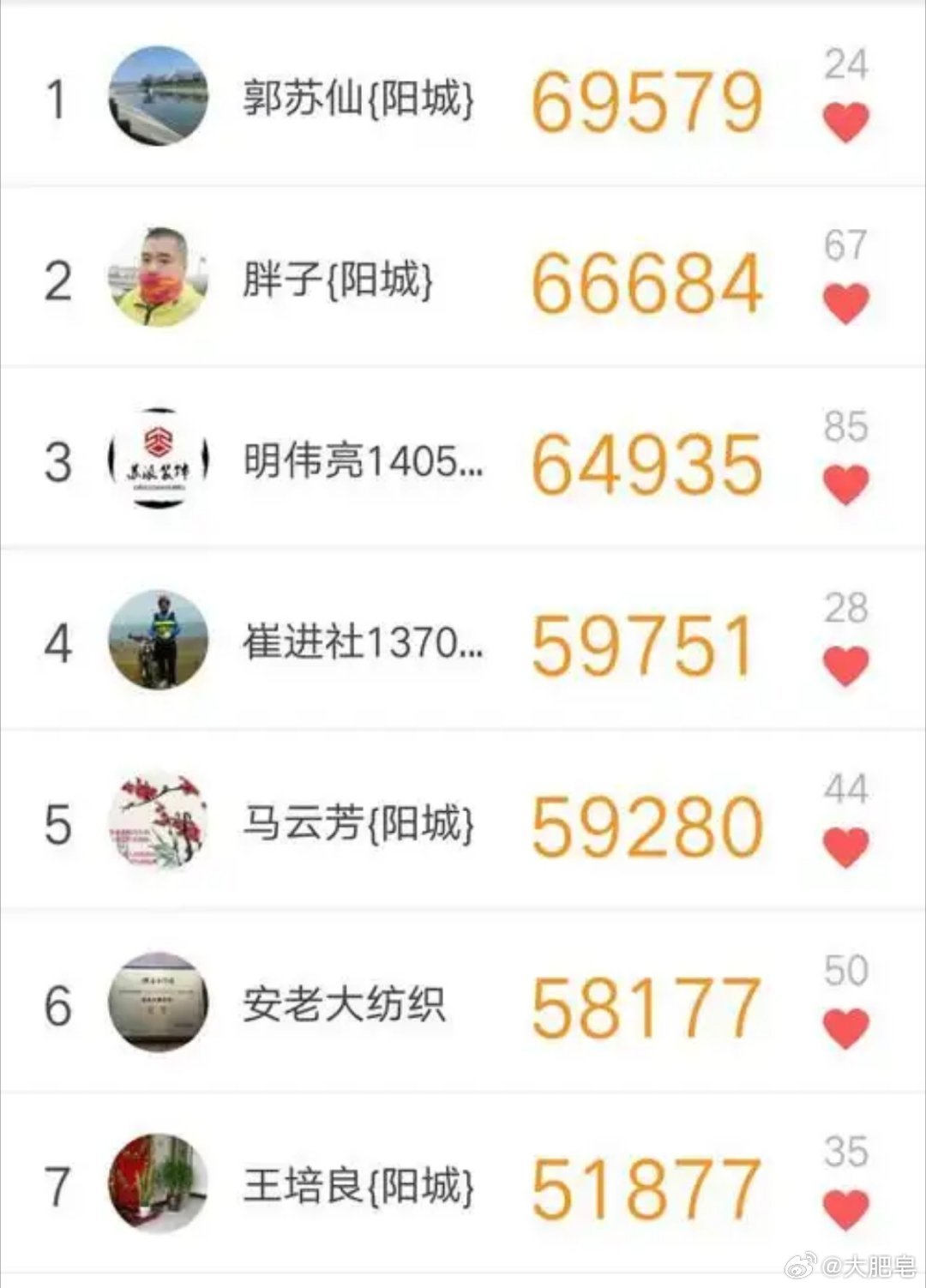 微信步数 窥探隐私 谁能告诉我，这些常年霸榜微信运动步数的人是怎么做到的？