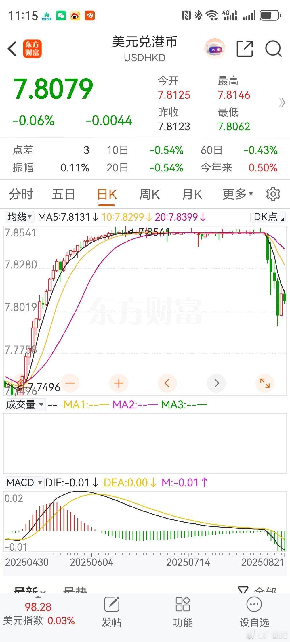 华资回流的趋势已成，但规模和速度受限。请国家队加油，为即将到来的危机提前做好准备