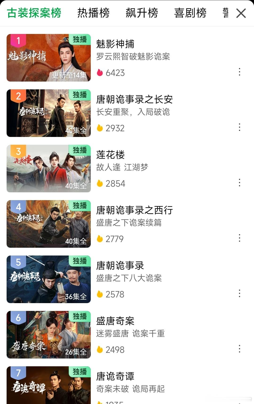 《魅影神捕》又在默默争气了，罗云熙又在输出中国文化了。《魅影神捕》在泰国进入中国