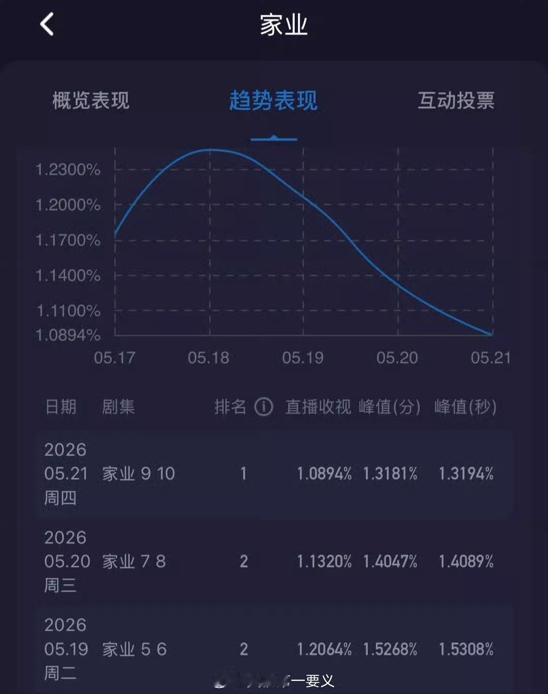 到底是什么魔咒才能如此稳定地维持住这样一个人设