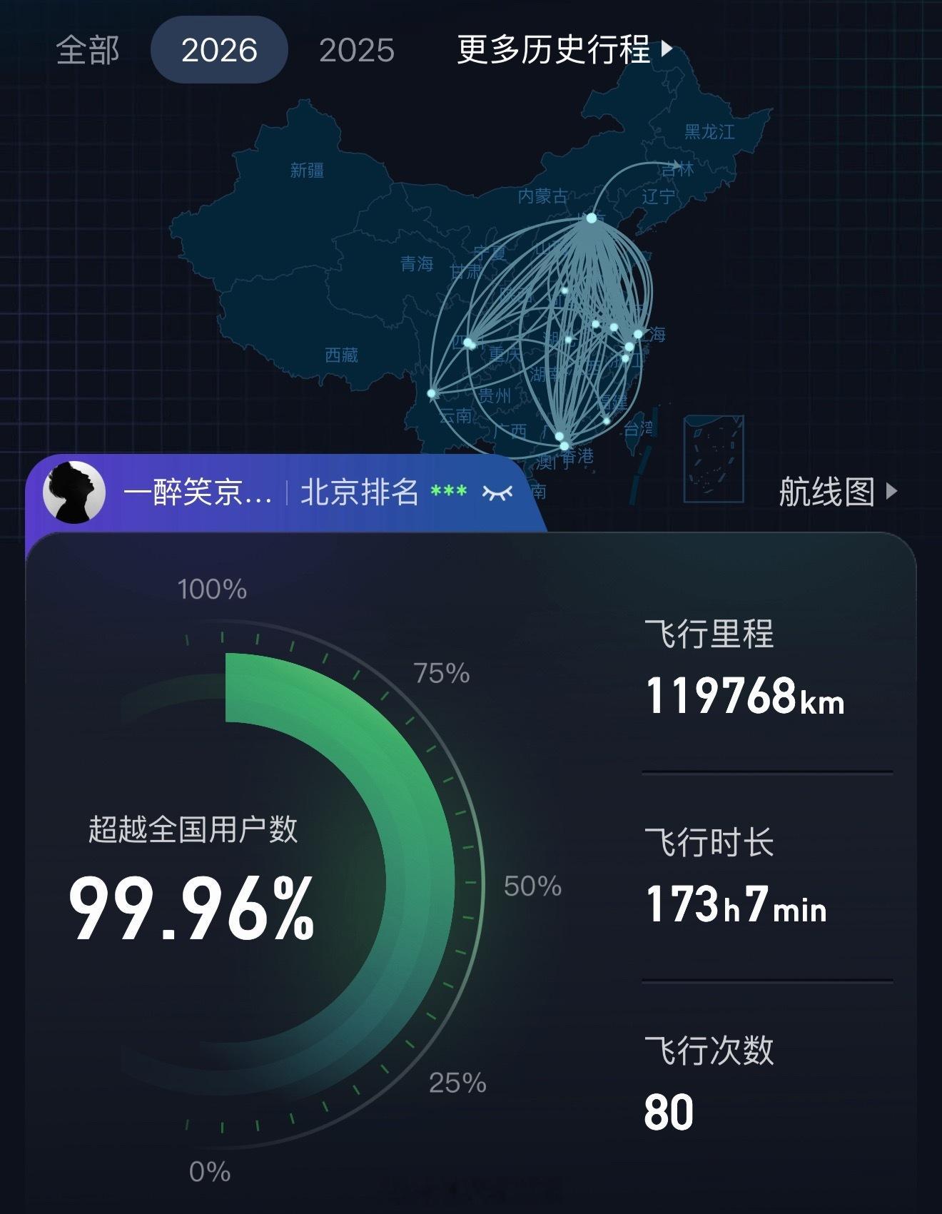 上半年34.63亿人次出游2026年没少飞上半年已经80次了但是没有一次是旅游的