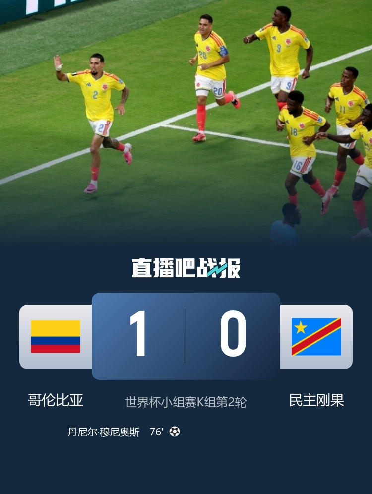 6月24日讯 北京时间10:00，世界杯小组赛K组第2轮哥伦比亚vs民主刚果，比