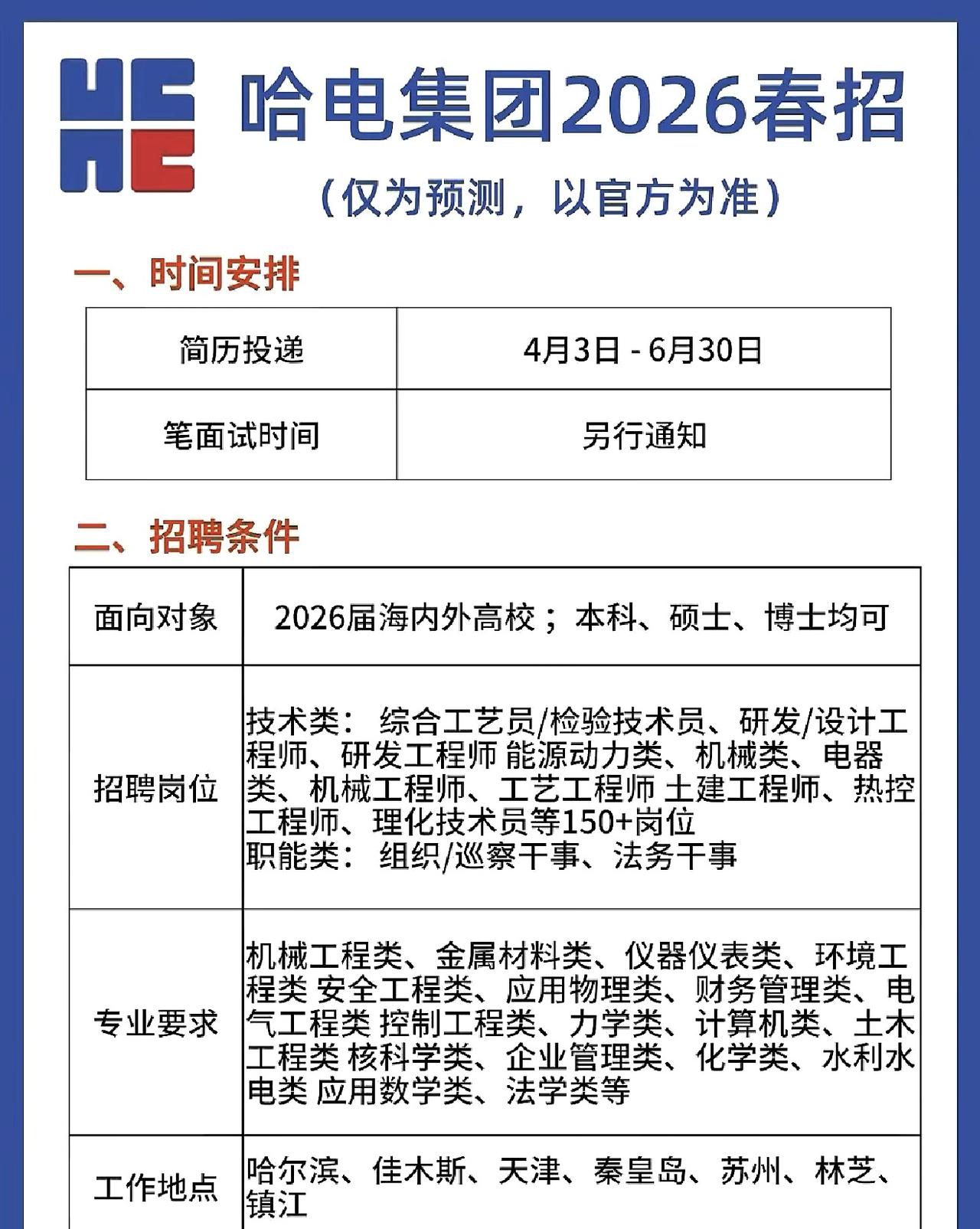哈电集团 2026 春季校招已经正式启动，作为我国发电装备领域的“国家队”，这次