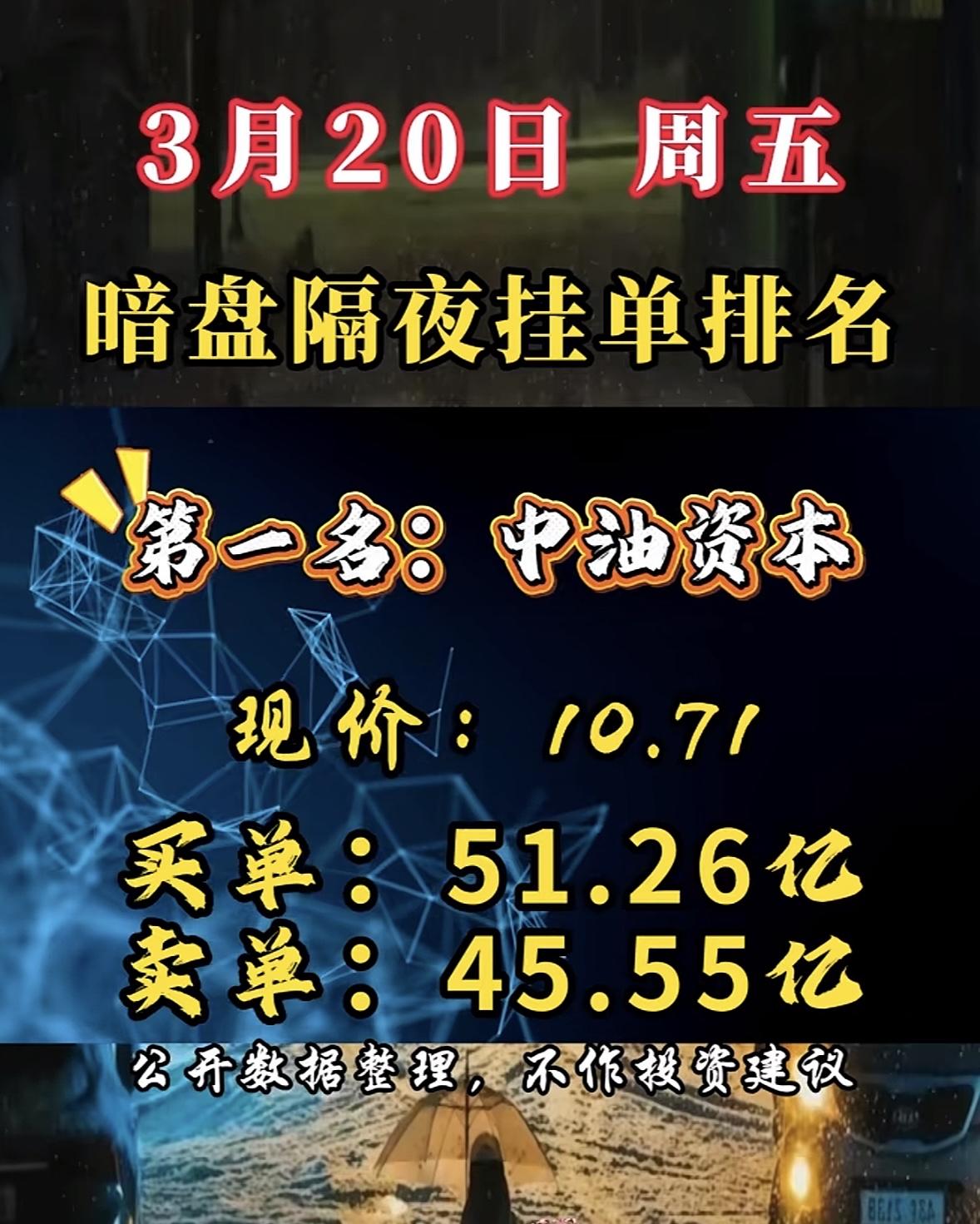 3月20日暗盘隔夜挂单揭晓

暗盘隔夜挂单排行 顺灏股份今日表现亮眼，现价17.