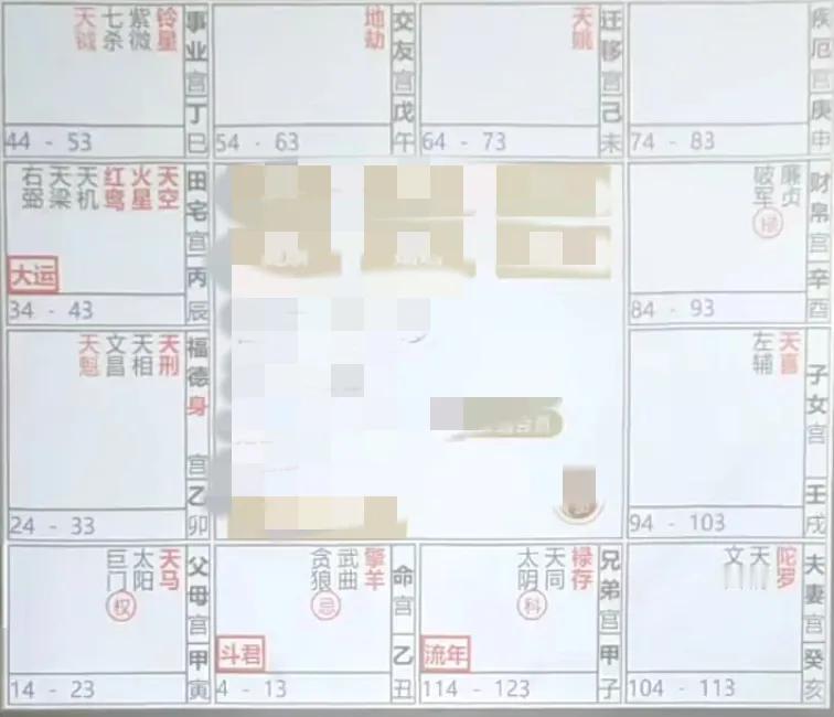 
紫微斗数流年命盘飞星四化解析：
流年事业宫，宫干丙同机昌廉
禄和流年命宫，事业