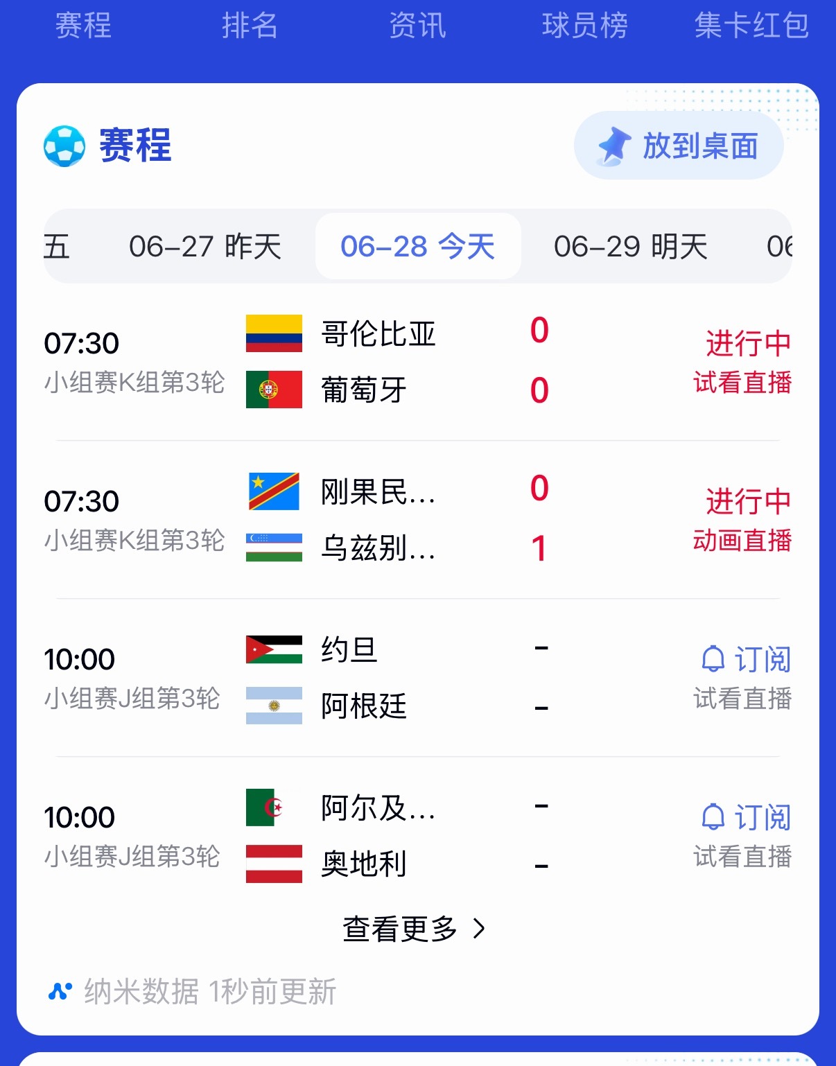 哥伦比亚半场0比0葡萄牙 C罗感觉不咋滴，我还是觉得法国，德国强。 