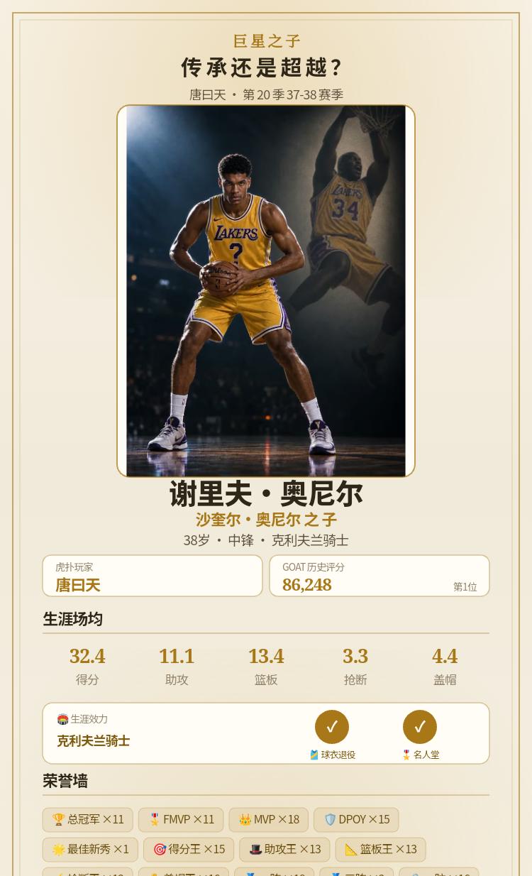 谢里夫·奥尼尔的生涯海报｜GOAT 86,248分 · 11冠
我在《巨星之子：