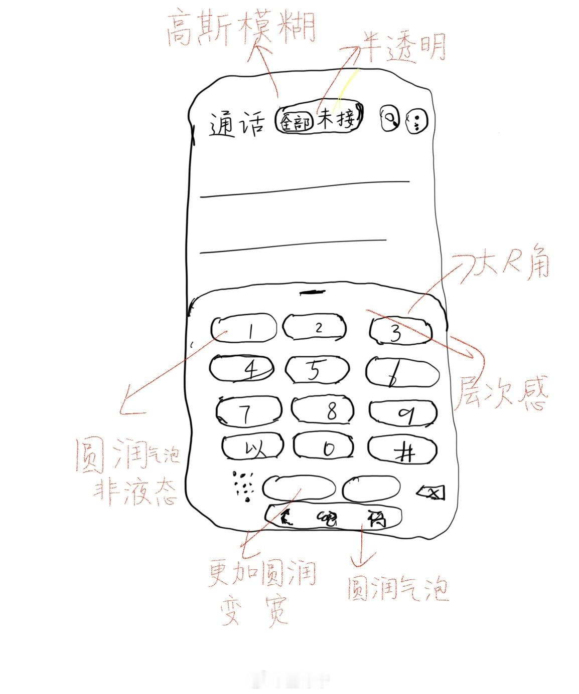 我做了一个梦梦到 C17 的电话界面迎来了全新设计高斯模糊+层级感+圆润统一风格