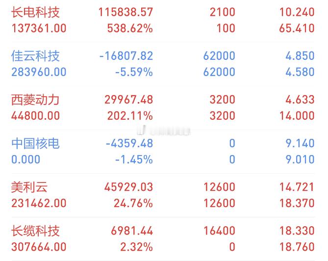 周二市场放量修复昨日回调，科技权重迎来超跌反弹，做空动能充分释放，大盘震荡上行格