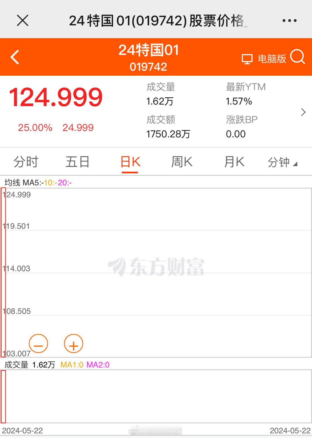 今天市场上发生了点小插曲，挺有意思的。📊你们记得财政部之前说的那个30年期超长