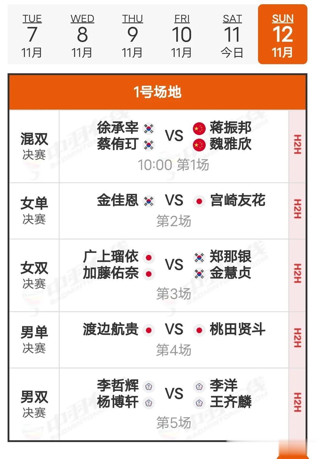 2023韩国大师赛决赛赛程及半决赛赛况
   11月12日，韩国大师赛进入决赛，