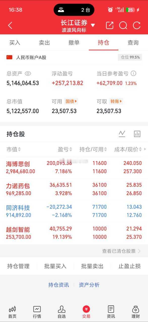 今日仓位不动，安心持股过节。账户继续稳稳收红，感恩大家一路支持！祝大家也都收获满