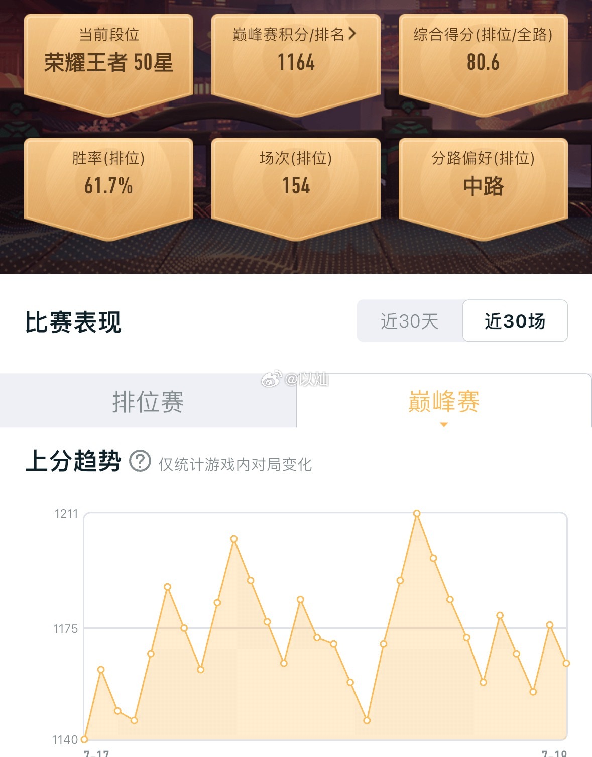 估计是王者主坟那边出问题了