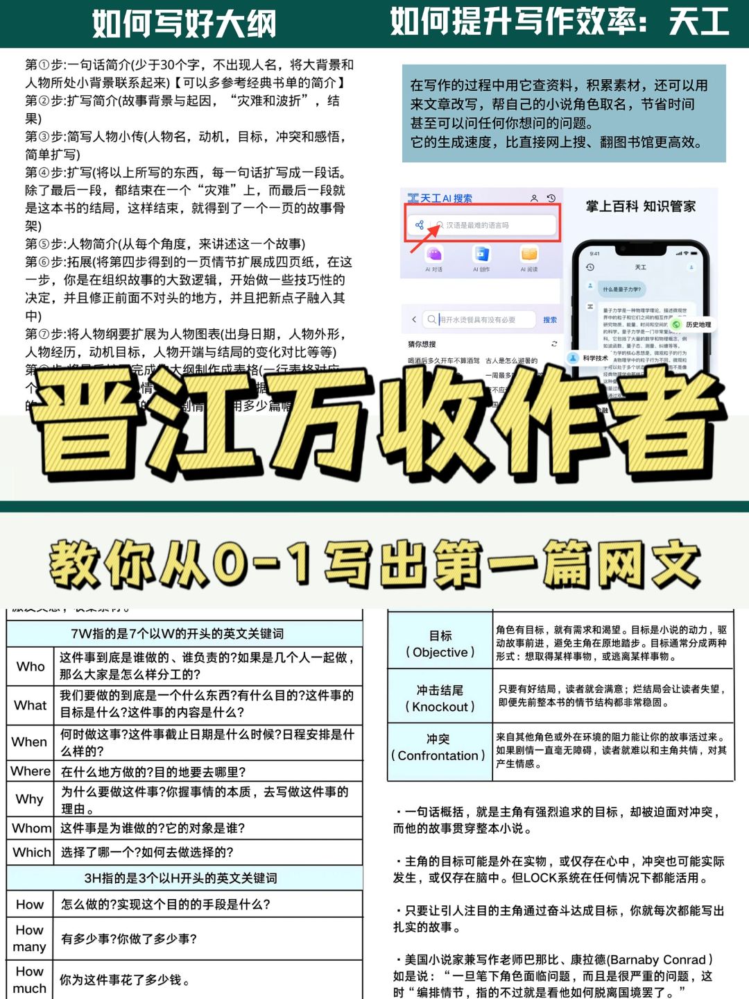 很变态，但能靠写网文月入过万的方法