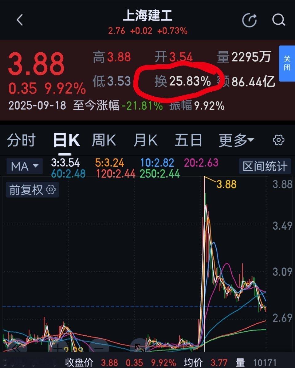 DY上还能看见那个上海建工大爷吗？ 