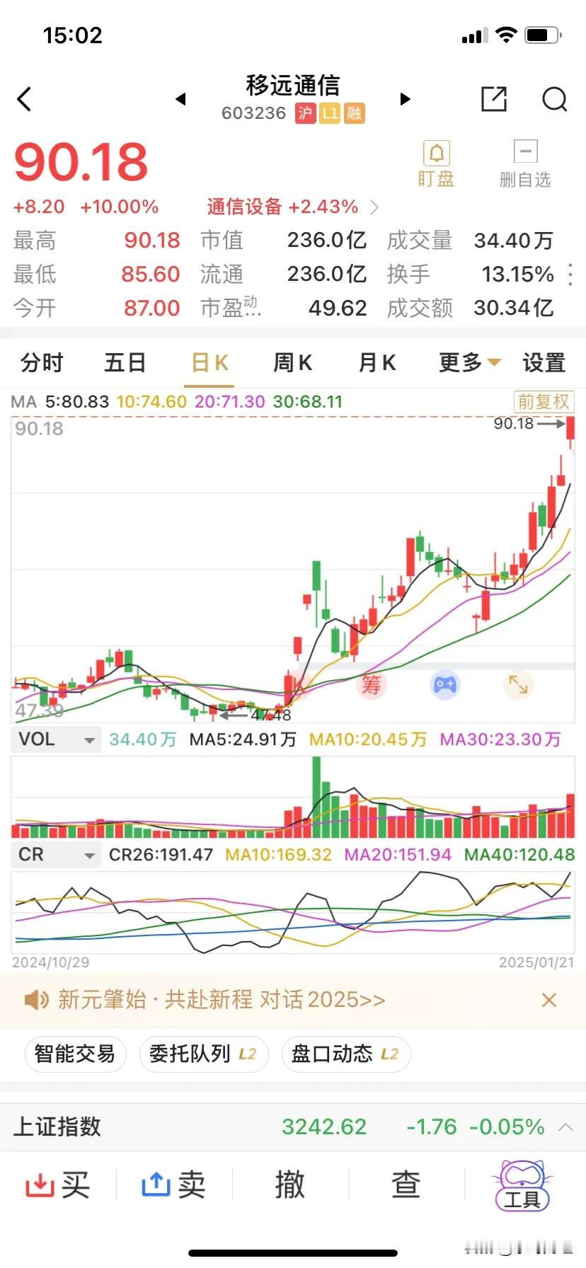 移远通信收盘涨停，强势特征依旧。
该股自某日开始，大涨已经超50%，很有可能又在