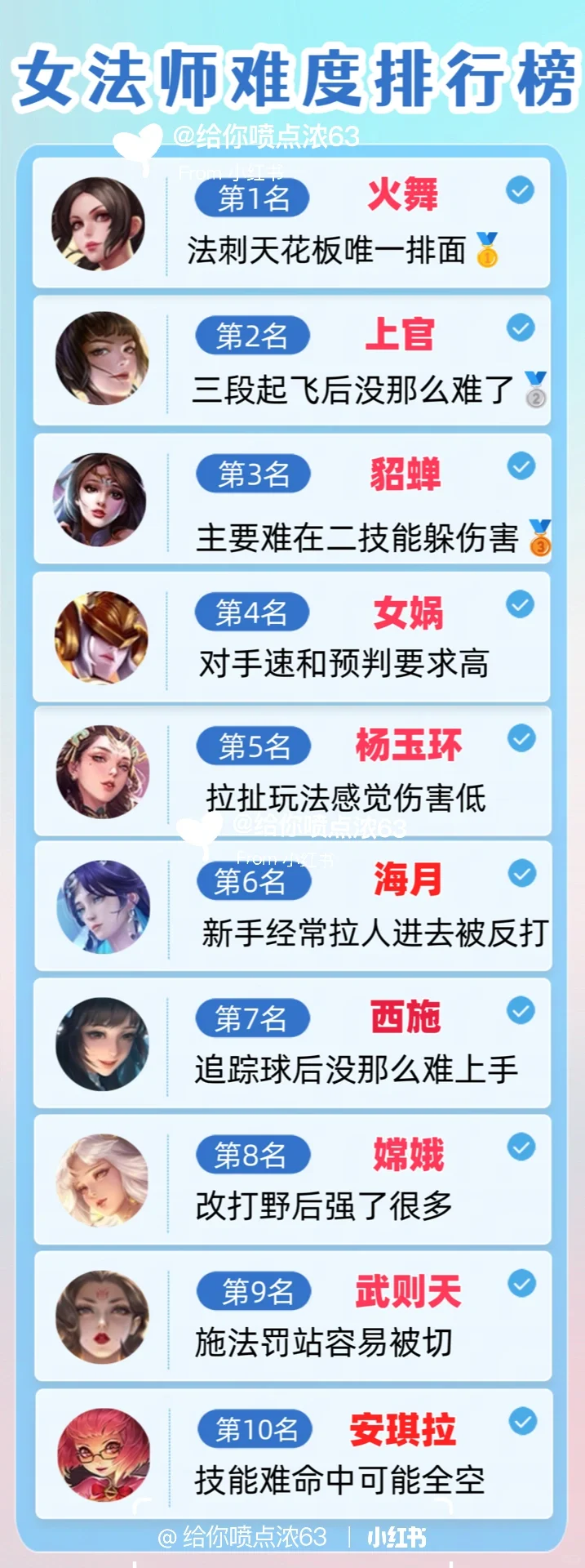王者荣耀，女法师难度排行榜！
