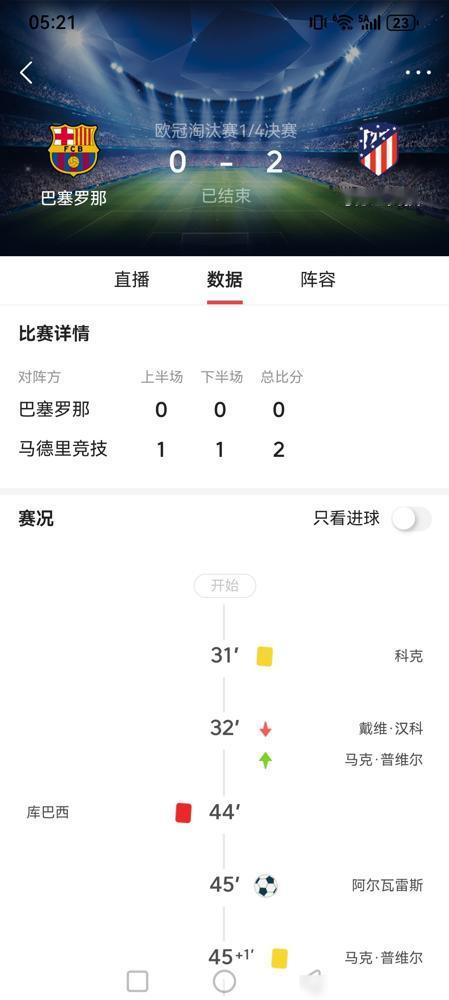 巴萨的遮羞布，终于在欧冠被扯掉了。
别再哀嚎17岁库巴西那张红牌，那不是误判，