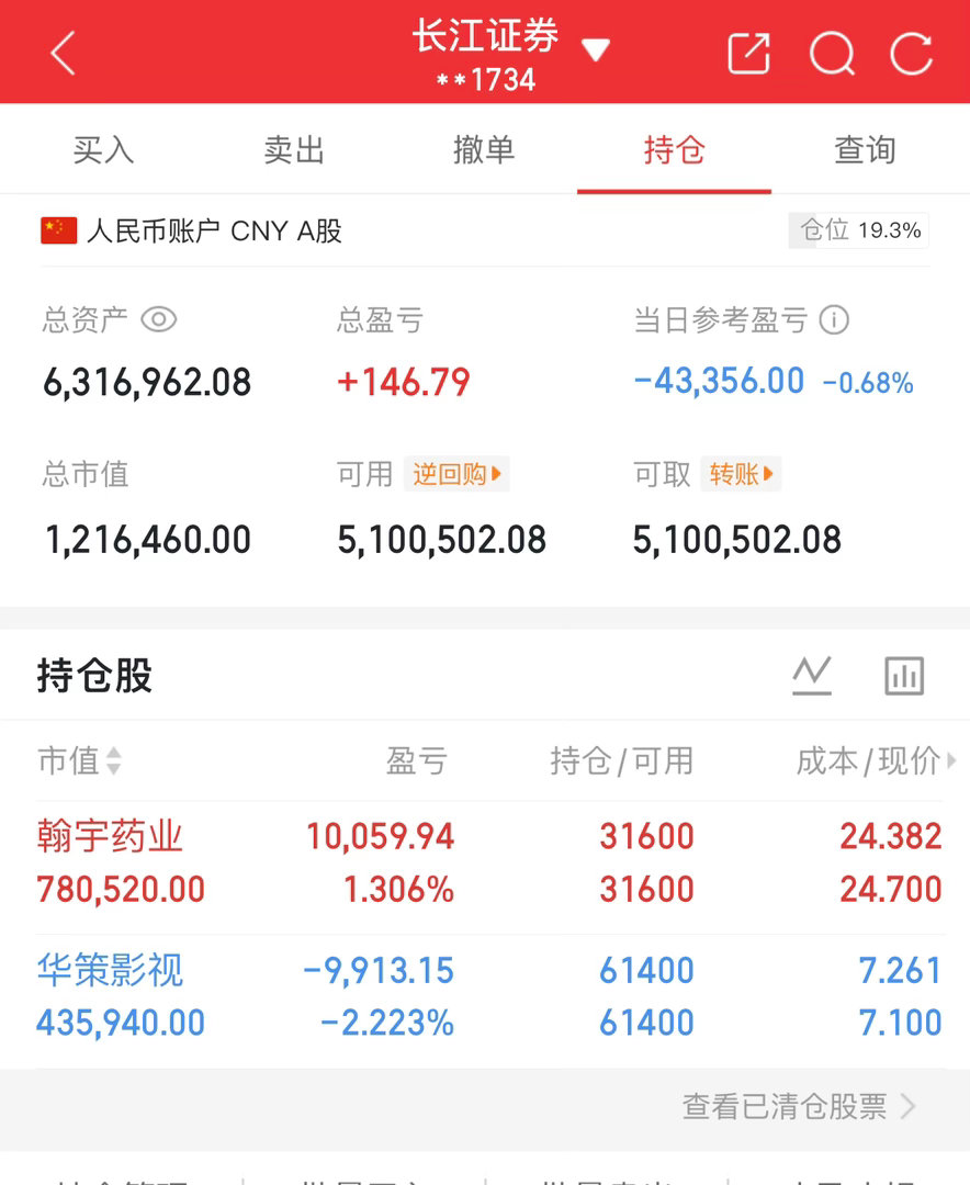 今天没有操作哦继续持有 