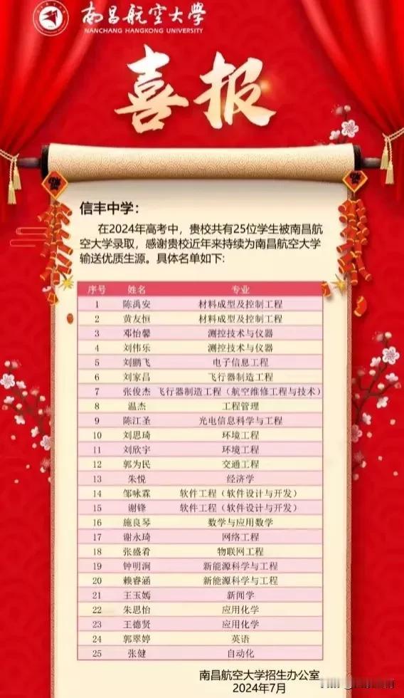 源源不断的大学向信丰中学发来2024年高考喜报！南昌航空大学是江西理工类三所优质
