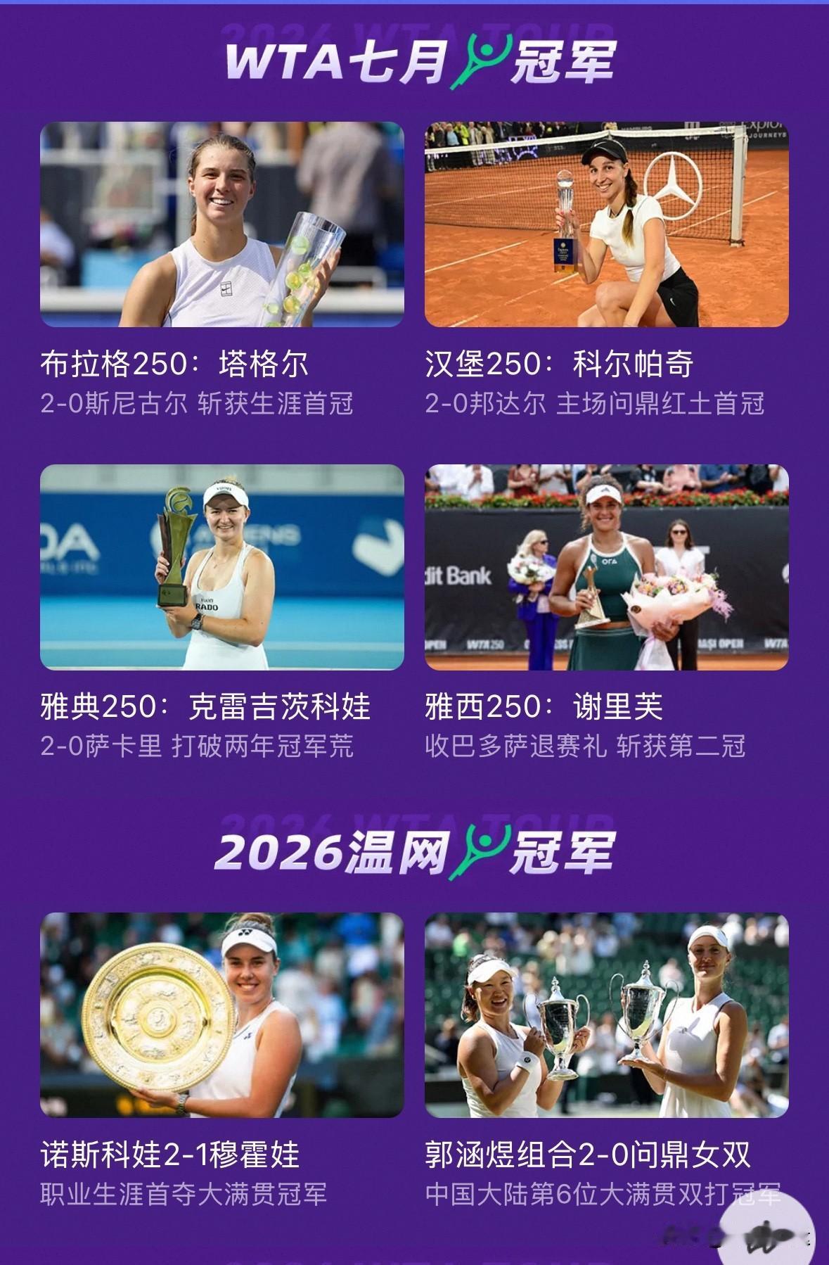 WTA250德国汉堡站女单决赛，5号种子德国科帕奇6-3、6-3横扫4号种子匈牙