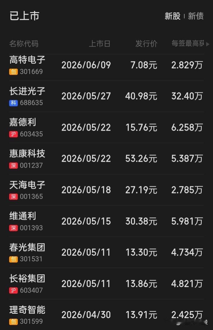你有多久没打到新股了？
建议取消现制度下的打新，改为对每位“金融消费者”按账户市
