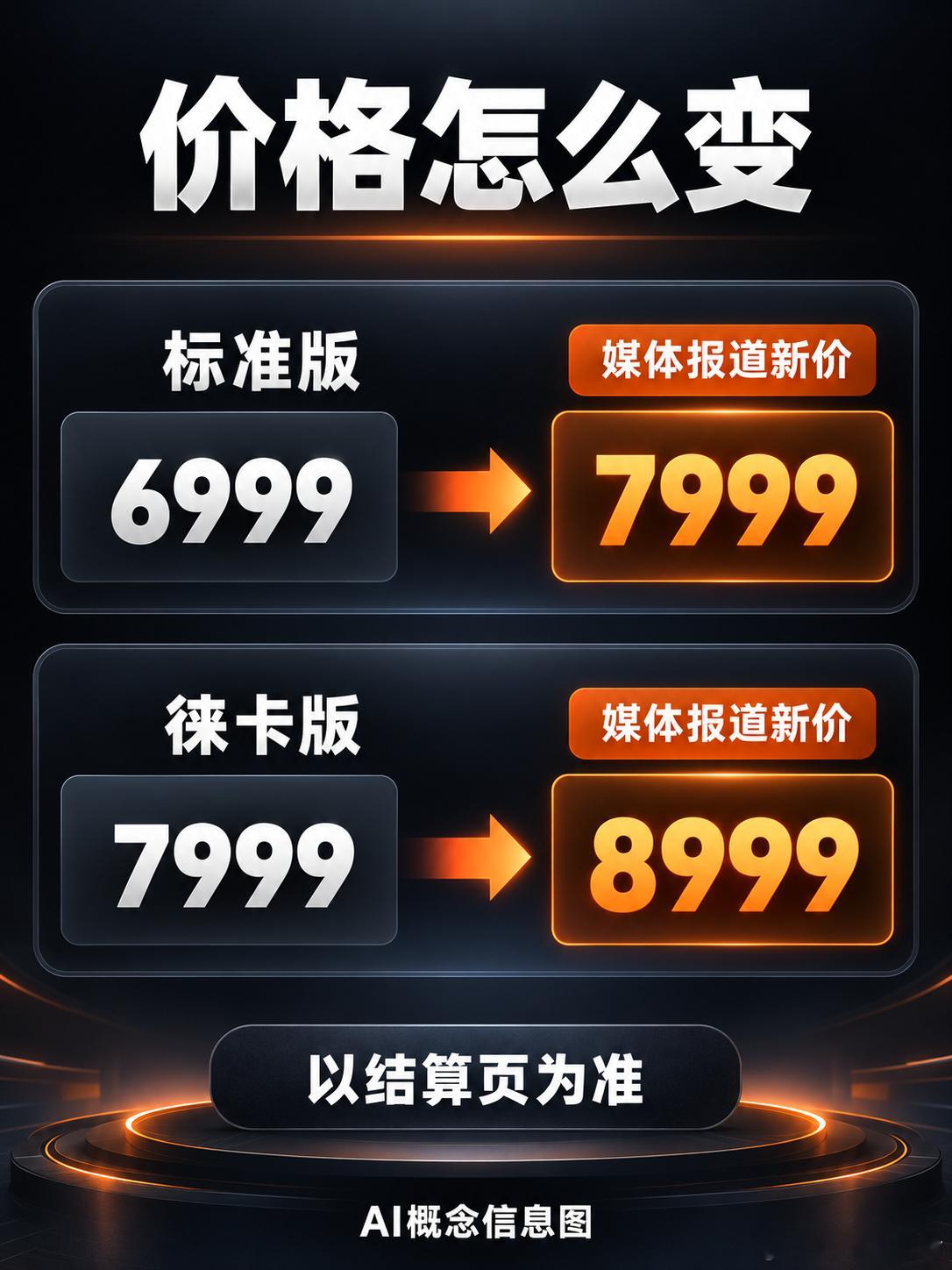 小米17Ultra全系涨价一款已经上市9个多月的手机，传出全系涨1000元，确实