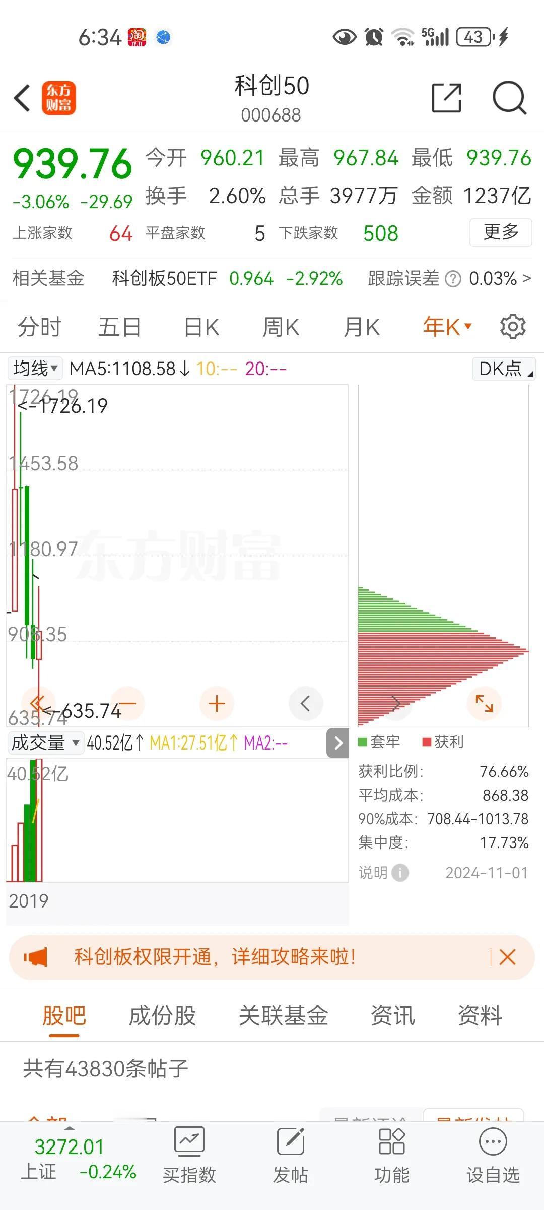 特朗普当选科创板空间无限