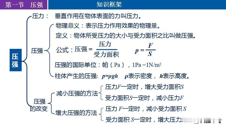 八年级下册物理核心知识点梳理，寒假预习一遍，新学期才能听得懂