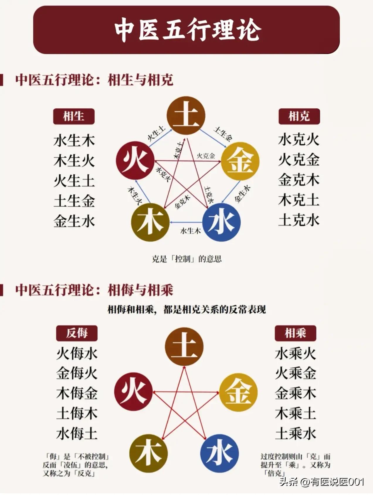 一文读懂中医五行，身体就像个相互照应的小宇宙
 
很多人觉得“五行”太玄乎，其实