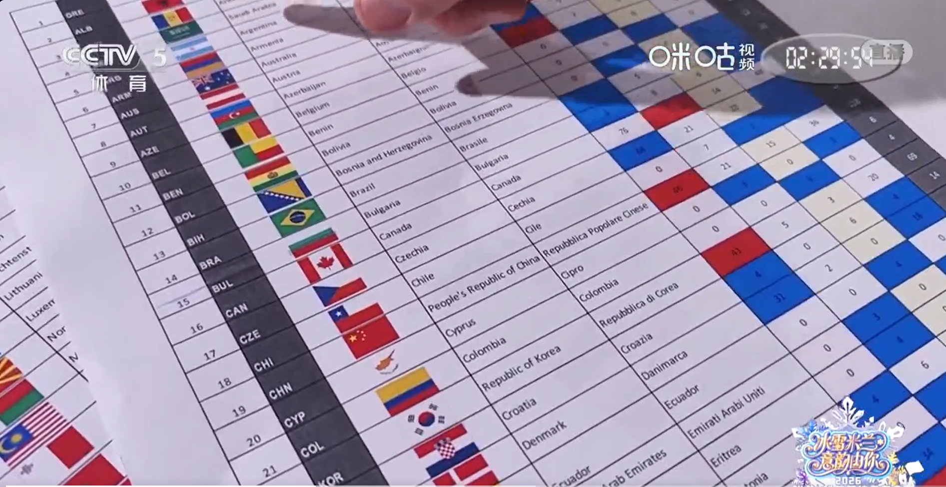 中国代表团抵达开幕式集合区 熬到3点准备看开幕式啦目前中国队已经抵达开幕式集合区