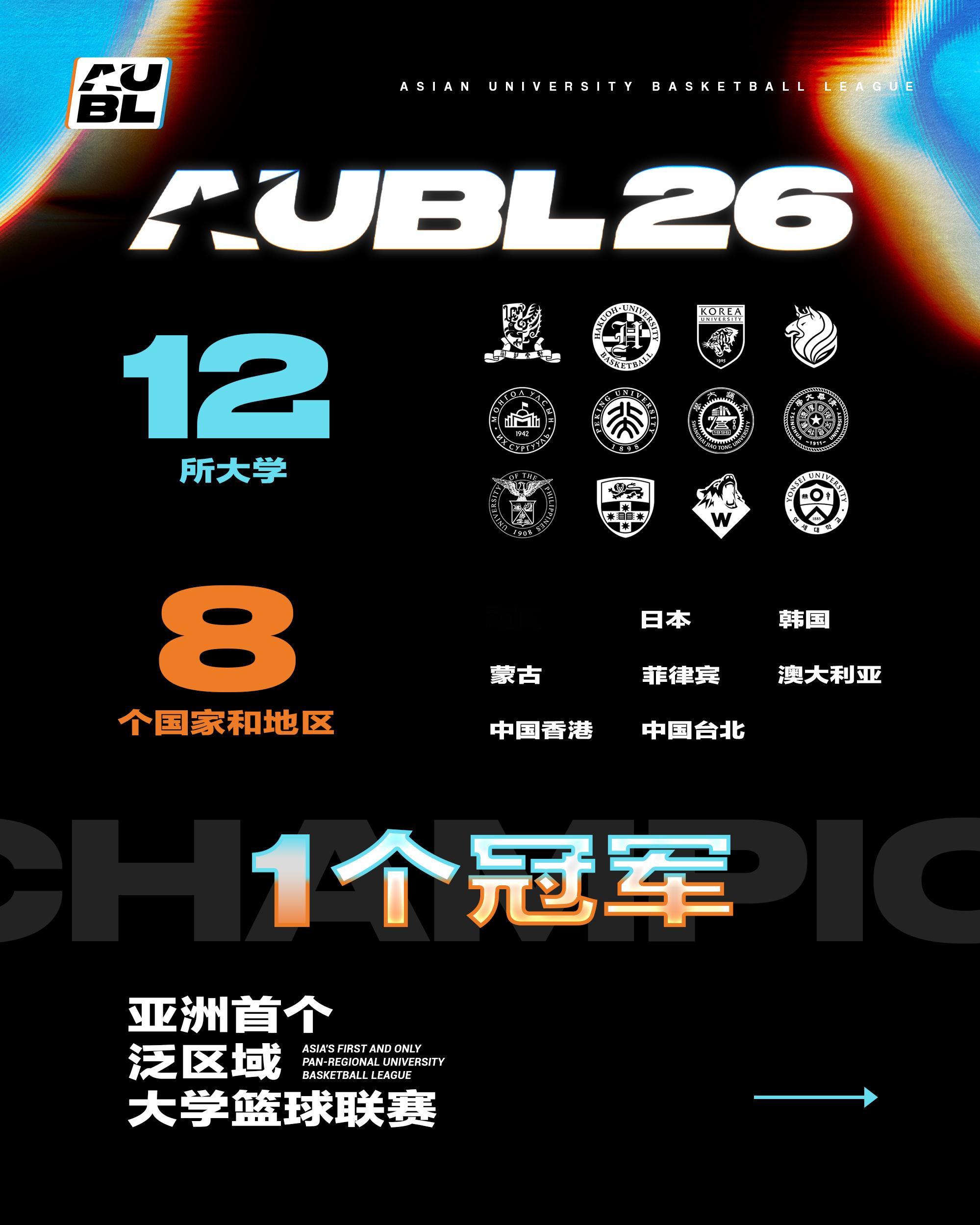 未来一周蹲守杭州见证第二届AUBL的角逐，今天官宣加盟香港金牛的石奎也在清华大学