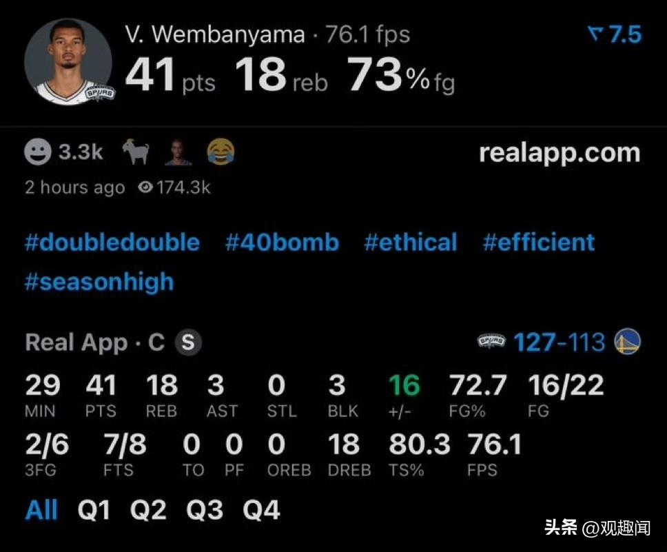 冲击MVP再砍40+！
文班亚马赛后采访：
“我非常看重（MVP），我认为所有伟