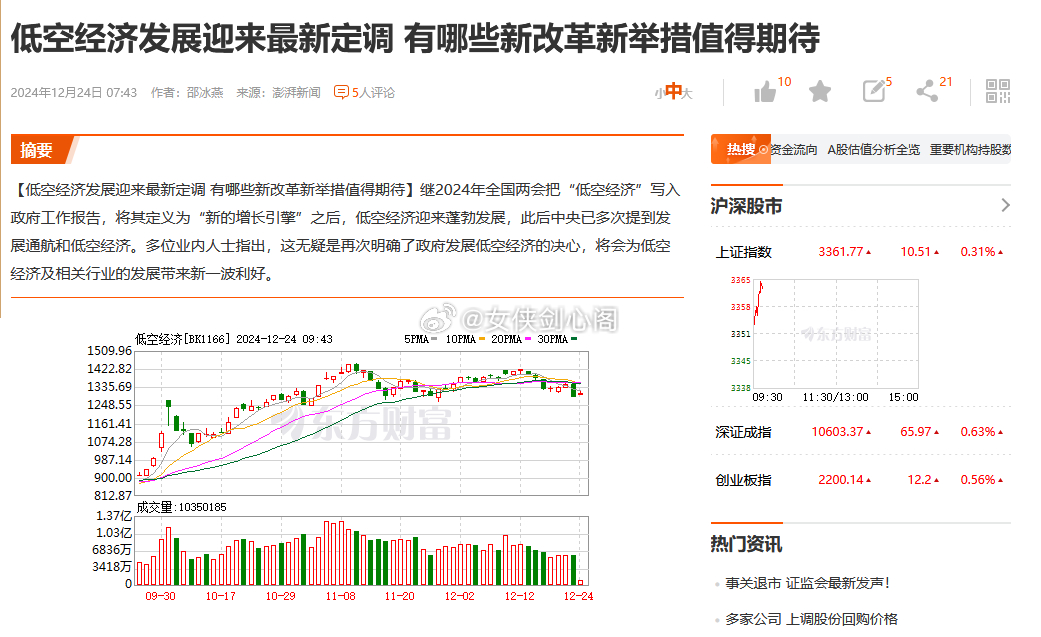 A股 低空经济板块  加上首发经济，“两架马车”在2025年会大放异彩的，所以有