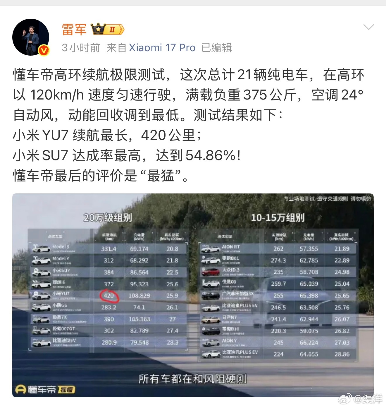 高环 120km/h 实测太有说服力了！这是真刀真枪跑出来的硬成绩，YU7 拿下