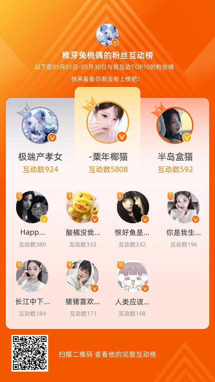 等，你们是我本月排名TOP10的粉丝，感谢你们的陪伴与支持，期望一直都有你们的相
