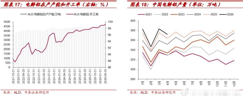 【市场误判了战争，油铜铝库存见底，大宗商品“变盘时刻”临近！】大宗商品市场正在迎
